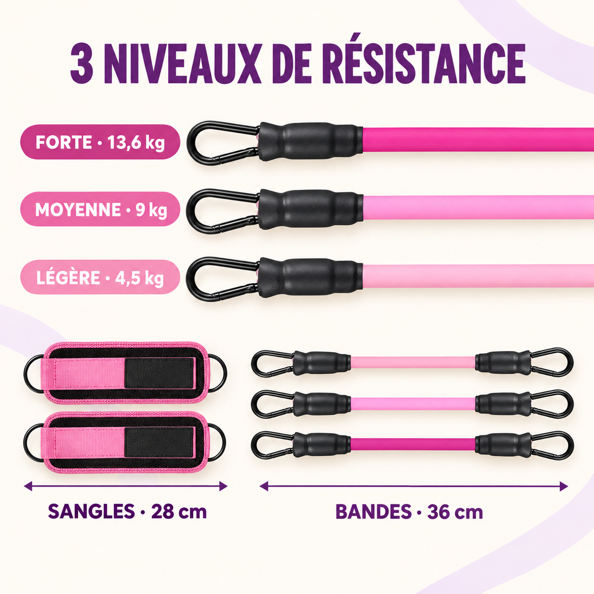 Athletic Training Resistance Bands, 5-Pack Adjustable TPE Ankle Bands with Comfortable Grip – Workout Equipment for Home Gym Equipment, Leg and Hip Training for Women and Men, Exercise Equipment,Sohochic